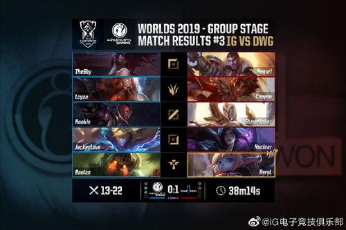 英雄联盟吃瓜大神,吃瓜大神带你揭秘赛场背后的那些事儿