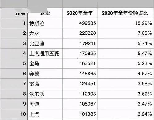 盘点国家年均吃瓜量